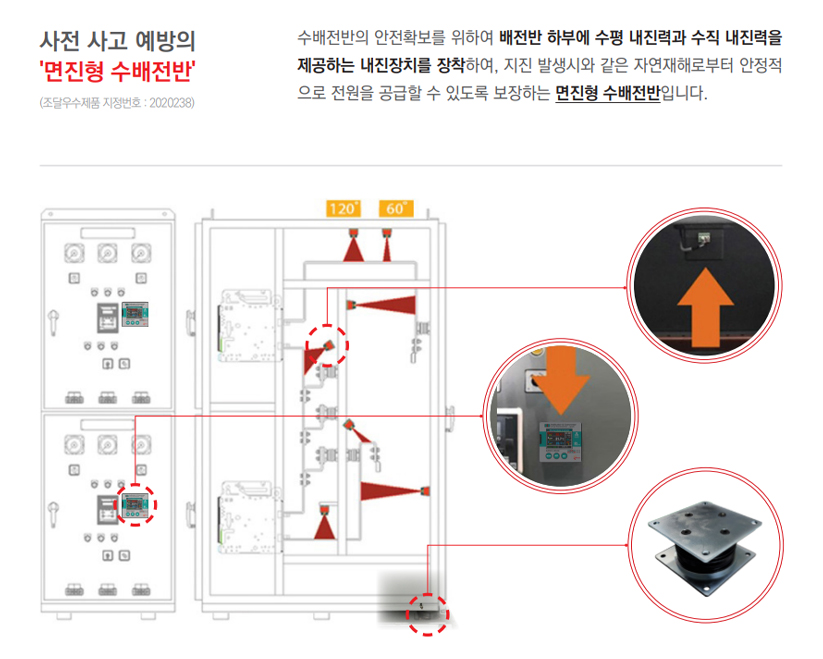 면진형 수배전반