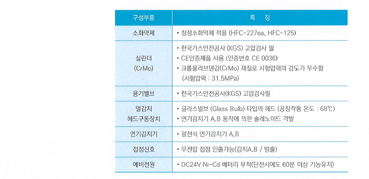 수배전반용 소화기