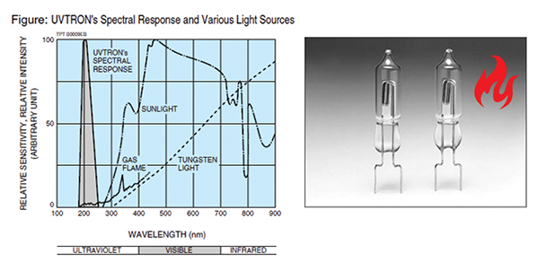 Spark+Flame Sensor