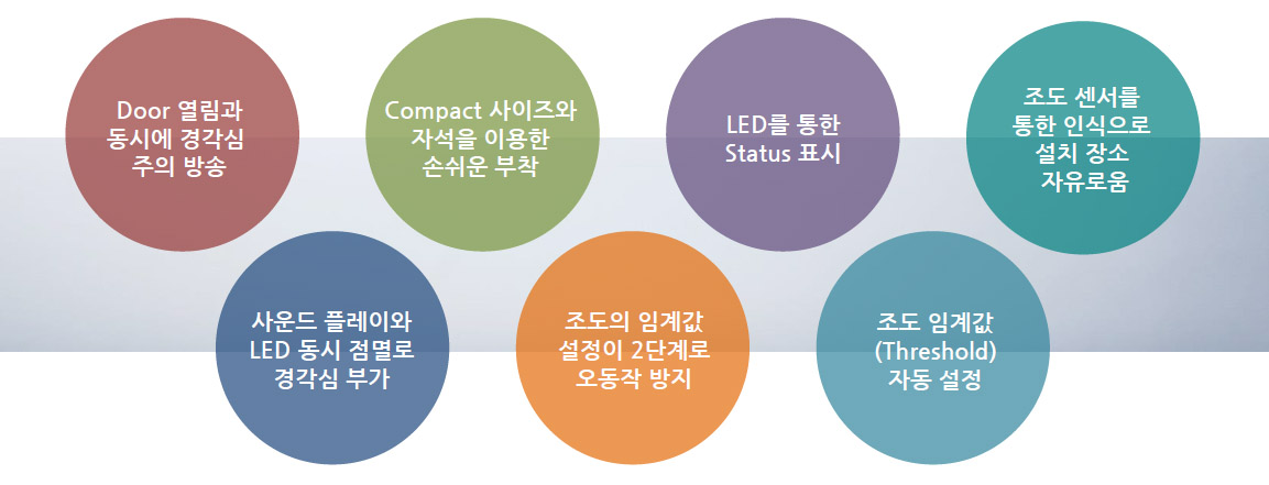 Main Device Configuration