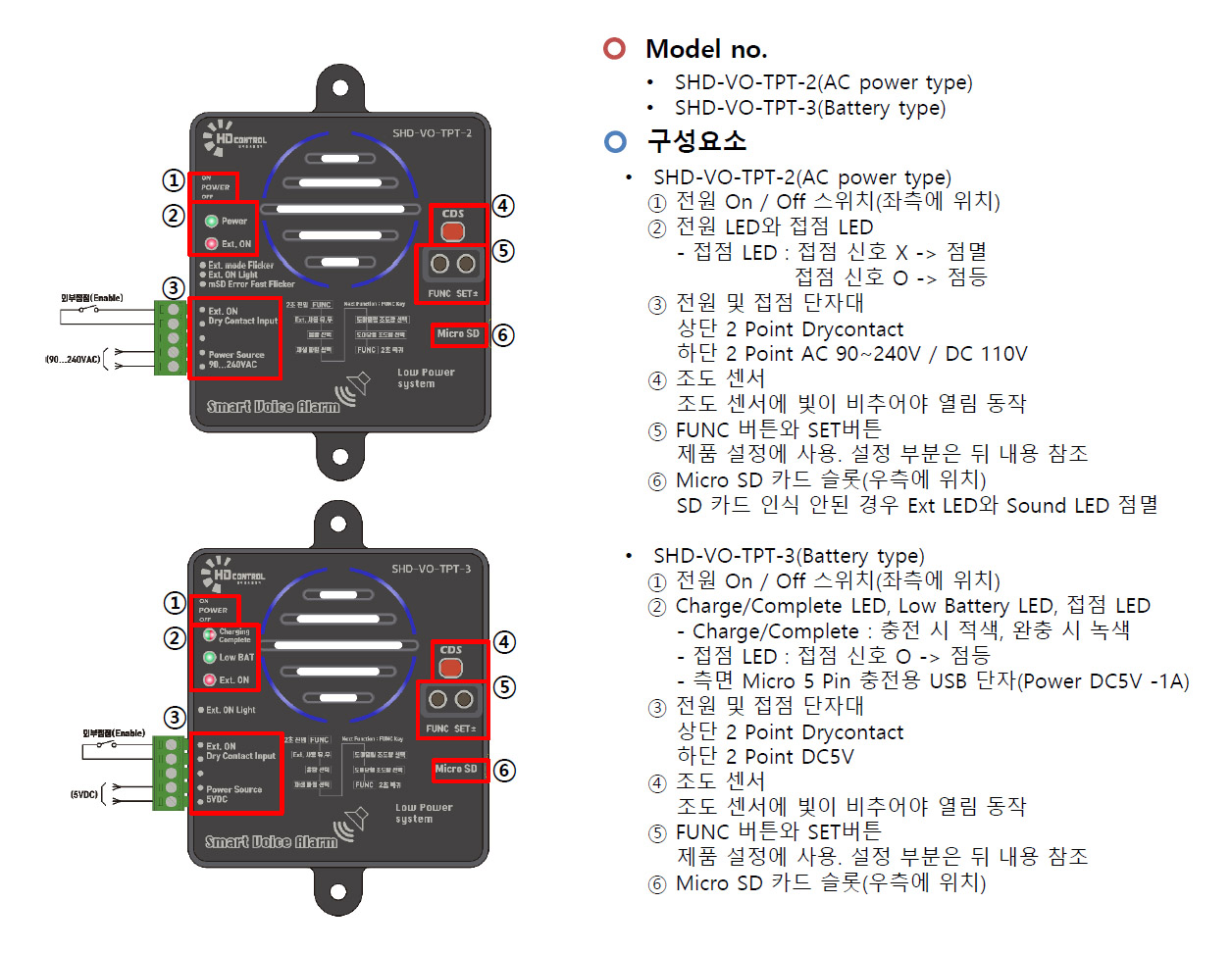 Main Device Configuration