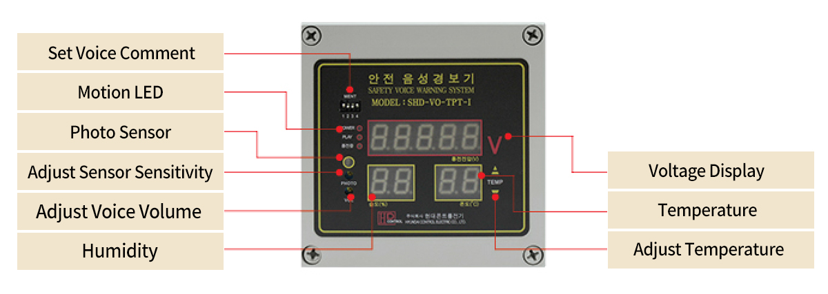 Main Device Configuration